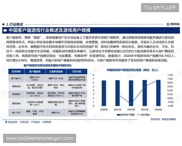关于ob真人的详细解释以及在游戏行业中的发展趋势和未来前景分析