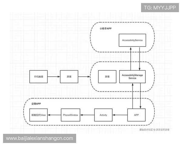 掌握AG注册账号的完整流程，轻松应对注册过程中可能遇到的各种问题