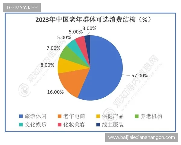 bg真人月收入统计数据展现行业竞争激烈程度及盈利潜力 bg真人月收入统计数据展现行业竞争激烈程度及盈利潜力