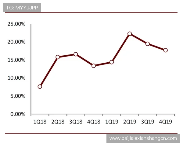 真人视讯数字站未来发展趋势分析，助力行业创新升级实现线上娱乐的持续繁荣与用户粘性提升