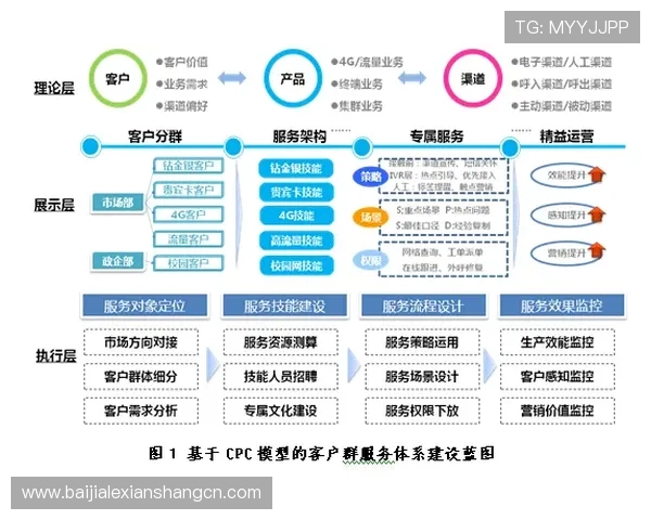 DB真人旗舰中国客户服务体系全面升级为玩家提供全天候专业支持与帮助 DB真人旗舰中国客户服务体系全面升级为玩家提供全天候专业支持与帮助